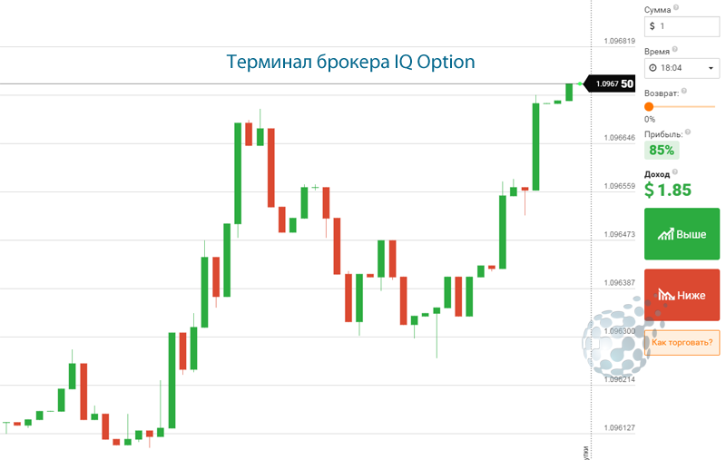 Терминал для заработка в IQ Option